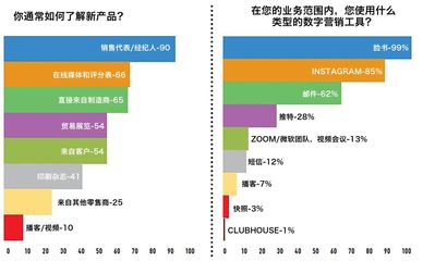 2023年全球煙草零售業(yè)調(diào)查報告解析 挑戰(zhàn)、轉(zhuǎn)型與機(jī)遇