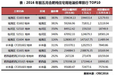 合肥收緊房貸降溫樓市 政策調控下，誰將直面沖擊？