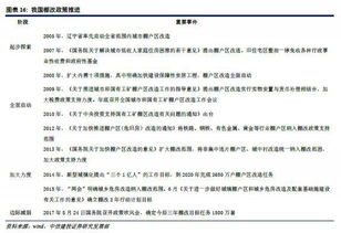 2018年房地產行業投資策略 補長效固本培元，攻存量價值為王