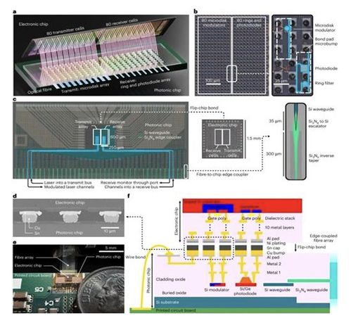 從可插拔模塊到光電共封裝 光電器件集成技術(shù)的演進(jìn)之路